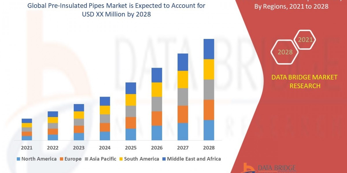 Pre-Insulated Pipes Market Demand: Growth, Share, Value, Size, and Insights