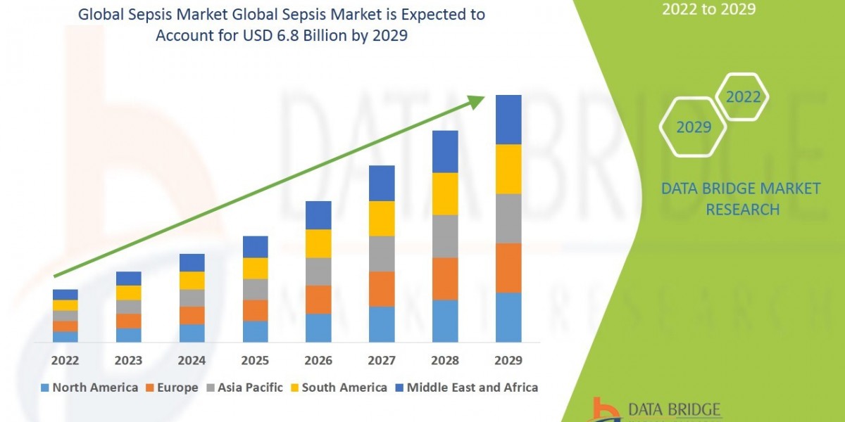 Sepsis Market Trends: Growth, Share, Value, Size, and Analysis