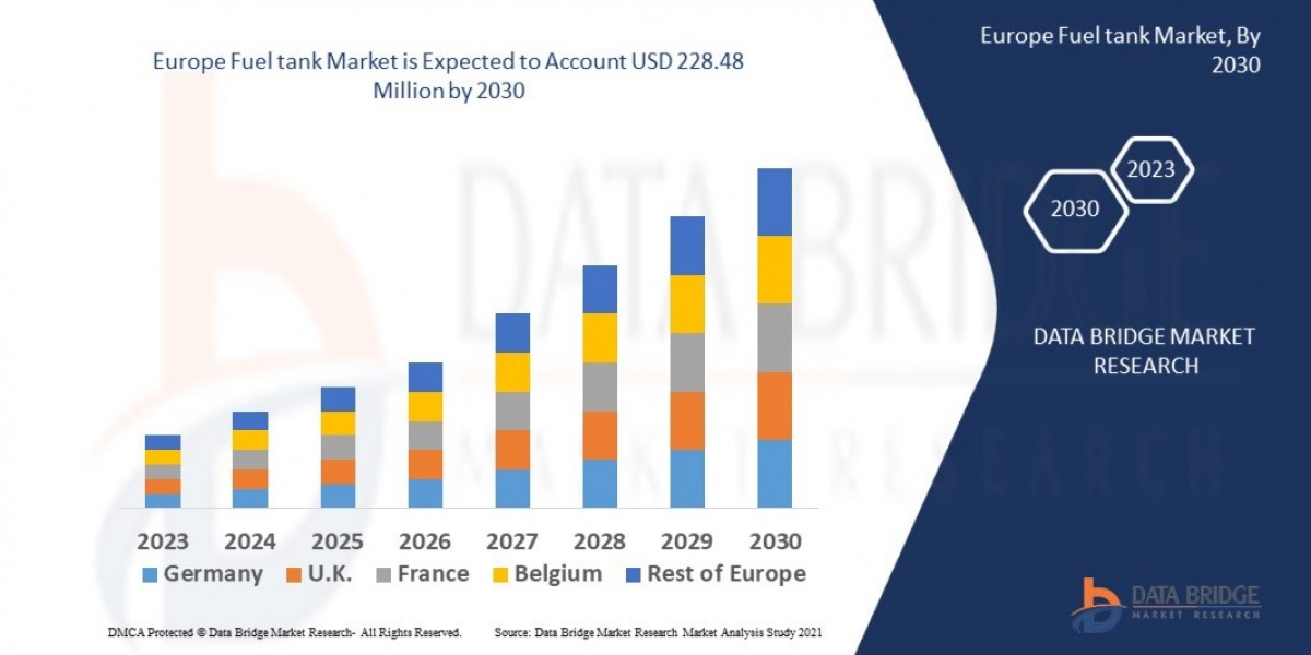 Europe Fuel Tank Market Challenges: Growth, Share, Value, Size, and Scope