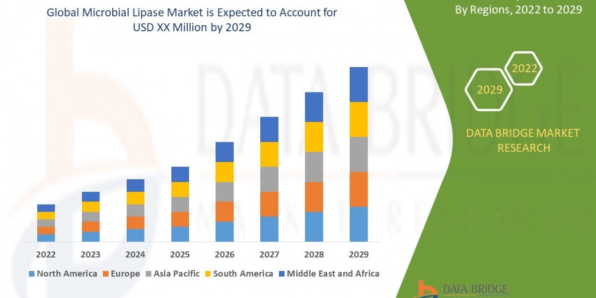 Microbial Lipase Market Trends: Growth, Share, Value, Size, and Analysis