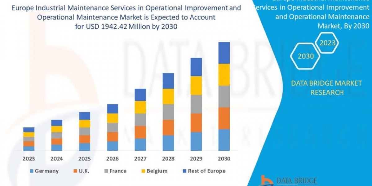 Europe Industrial Maintenance Services in Operational Improvement and Operational Maintenance Market Insights: Growth, S
