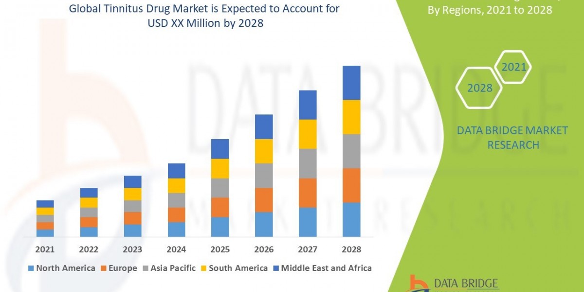 Tinnitus Drug Market Graph: Growth, Share, Value, Size, and Insights