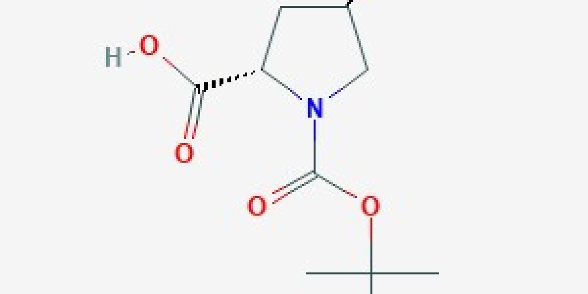 Import channels of chemical manufacturing companies