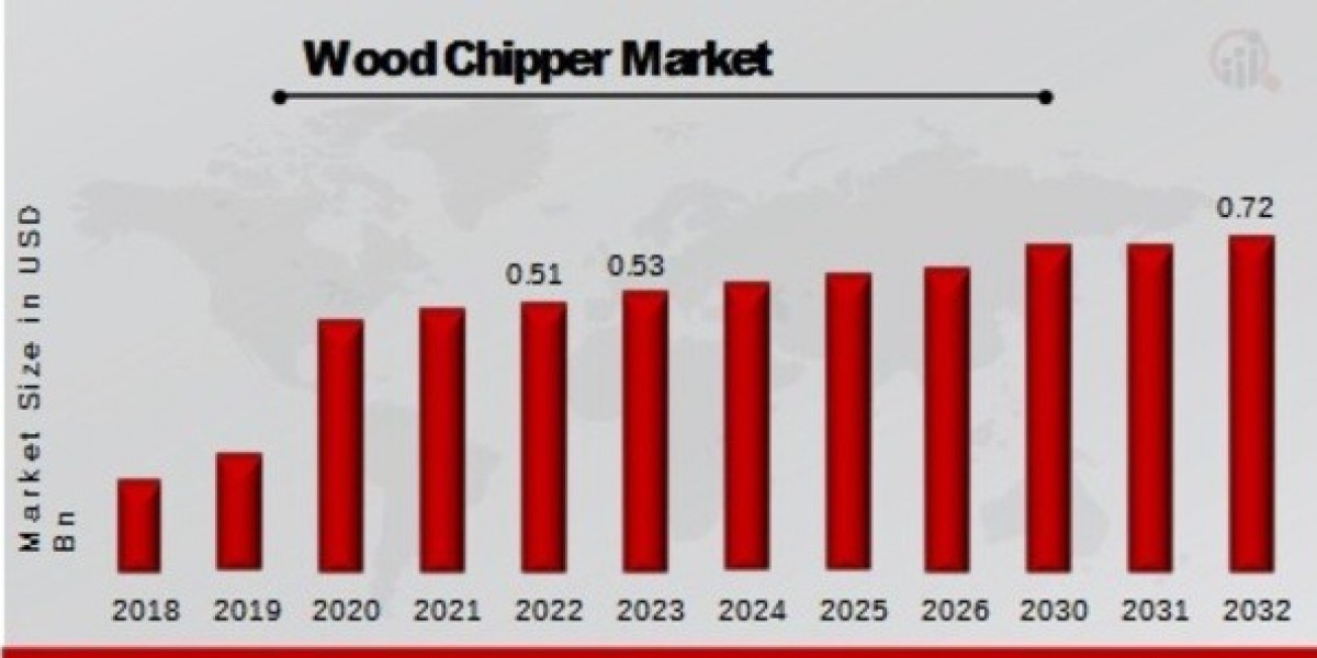 Growth Factors for Wood Chipper Market