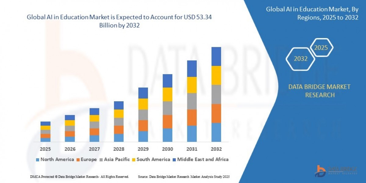 AI in Education Market Revenue Analysis: Growth, Share, Value, Size, and Insights