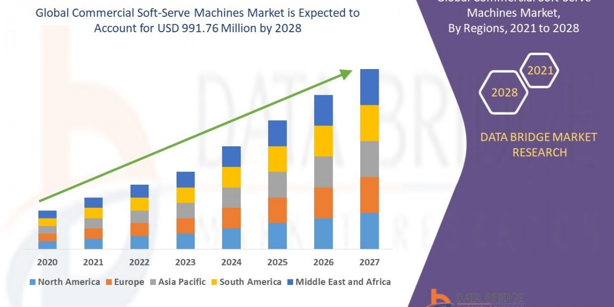 Commercial Soft-Serve Machines Market Overview, Growth Analysis, Trends and Forecast By 2032