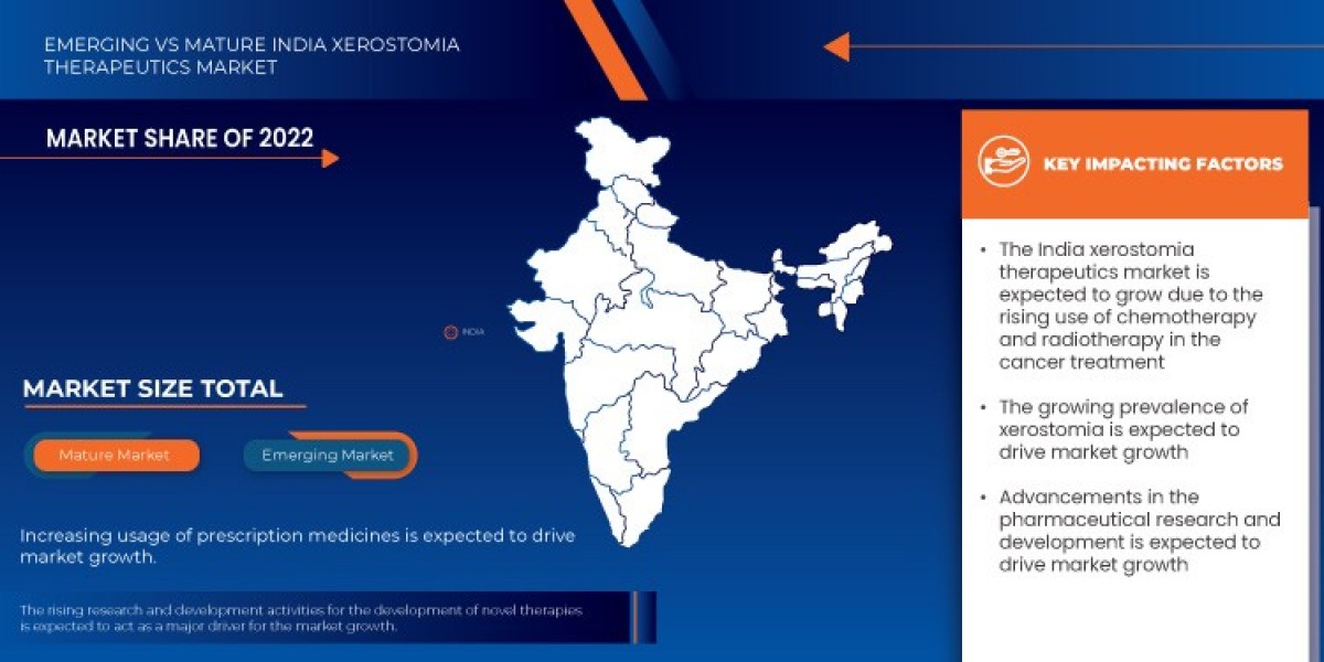 India Xerostomia Therapeutics Market Industry Statistics: Growth, Share, Value, and Trends