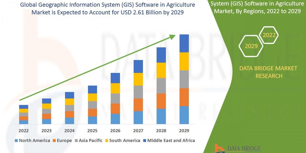 Geographic Information System (GIS) Software in Agriculture Market Trends: Growth, Share, Value, Size, and Analysis