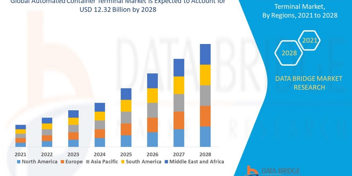 Automated Container Terminal Market Future Scope: Growth, Share, Value, Size, and Analysis