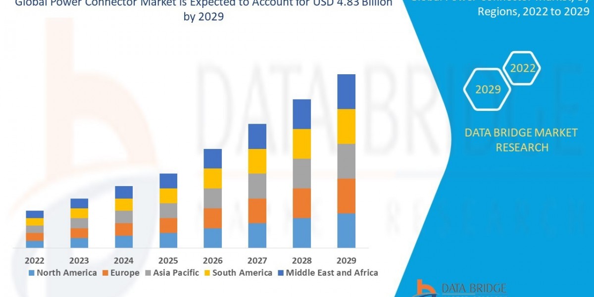 Power Connector Market Overview, Growth Analysis, Trends and Forecast By 2029