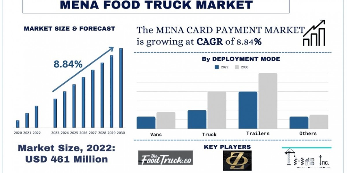 MENA Food Truck Market Size, Share, Growth, Trends, Analysis and Forecast 2030