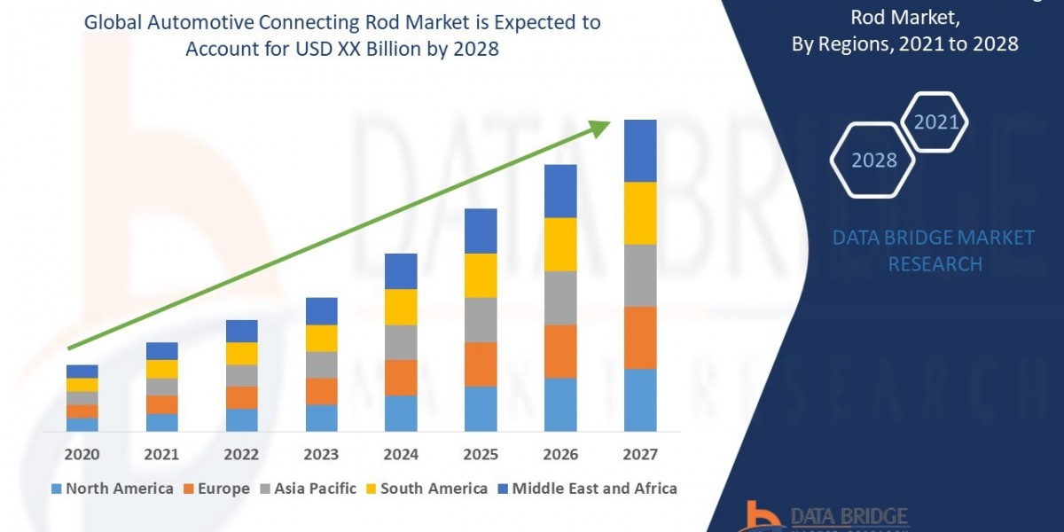 Global Automotive Connecting Rod Market Industry Statistics: Growth, Share, Value, and Trends