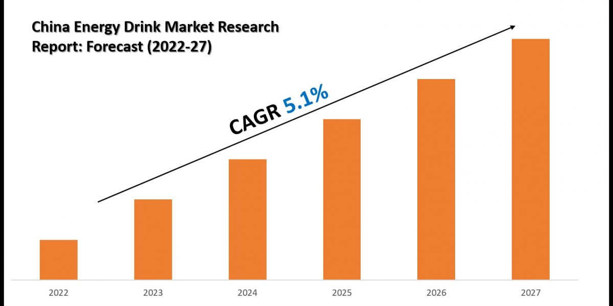 China Energy Drink Market Key Players, Trends and Forecast Report 2027