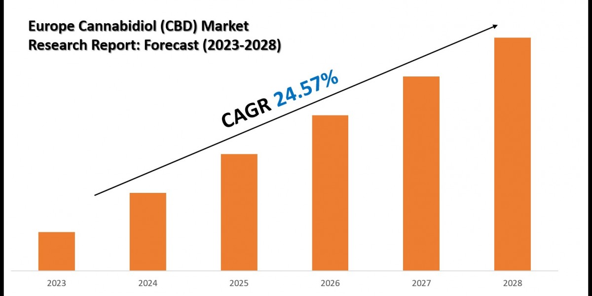 Europe Cannabidiol (CBD) Market Size, Share and Competitive Insight Report 2030