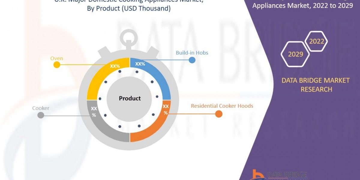 U.K. Major Domestic Cooking Appliances Market Size, Share, Trends, Key Drivers, Growth and Opportunity Analysis