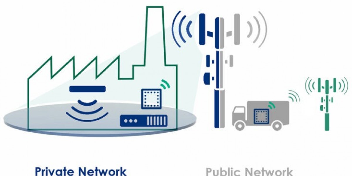 Private LTE Market Size, Growth, Trends | Forecast [2035]