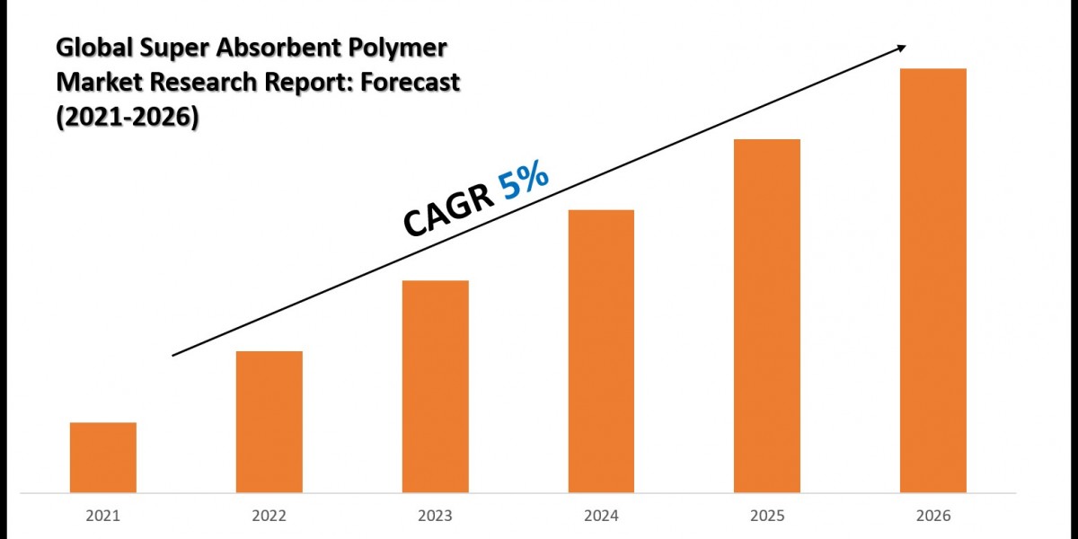 Super Absorbent Polymer Market Size, Share and Competitive Insight Report 2026