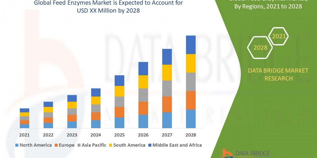 Feed Enzymes Market Demand: Growth, Share, Value, Size, and Insights
