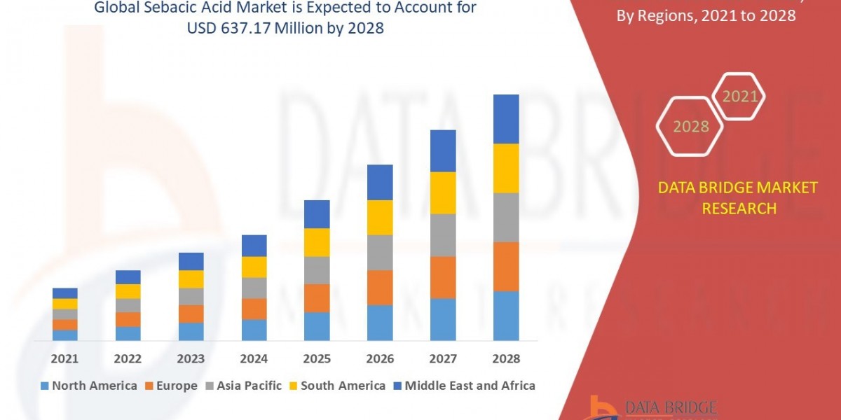 Sebacic Acid Market Research Report: Growth, Share, Value, Size, and Analysis