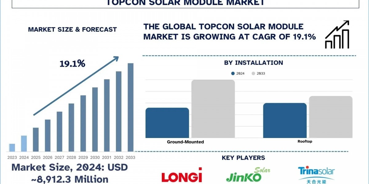 Topcon Solar Module Market Growth, and Future Prospects (2025-2033) | UnivDatos