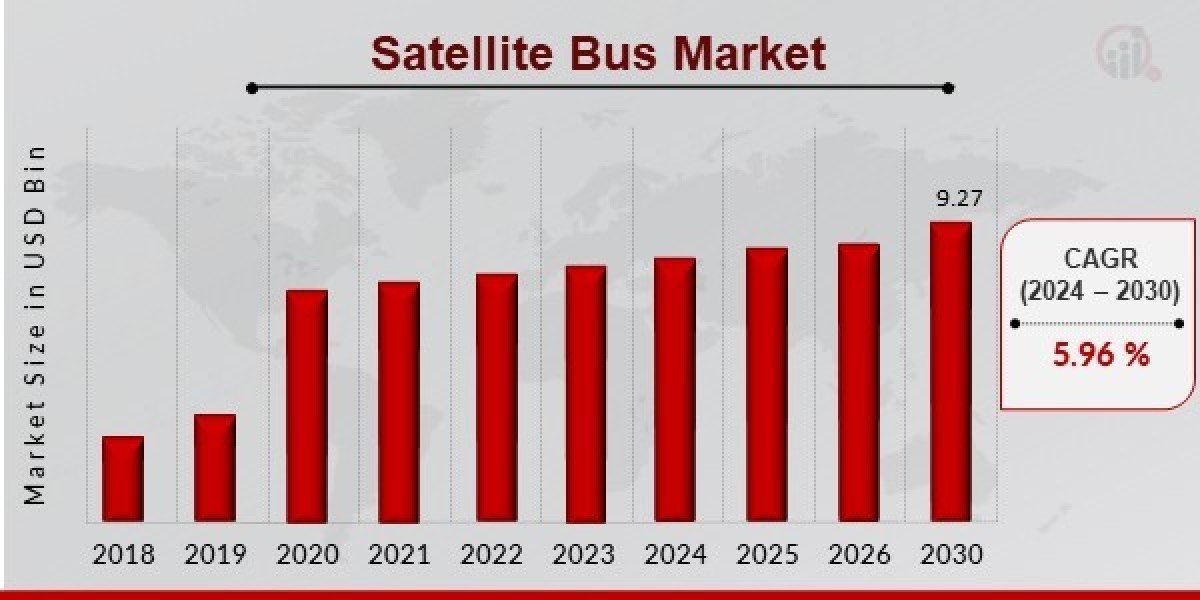 The Satellite Bus Market – Powering the Future of Space Missions