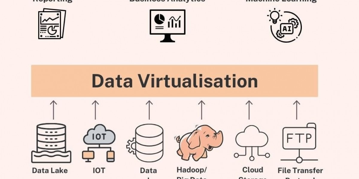Data Virtualization Market Outlook | Size, Share & Trends [2035]