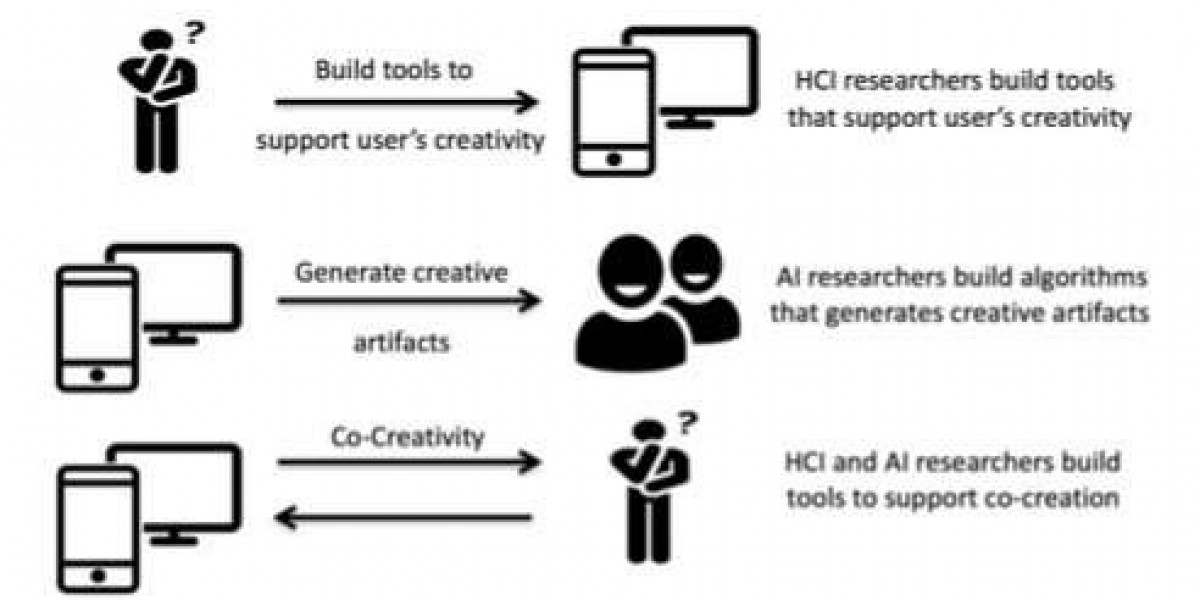 Computational Creativity Market Size & Industry Forecast [2025-2035]