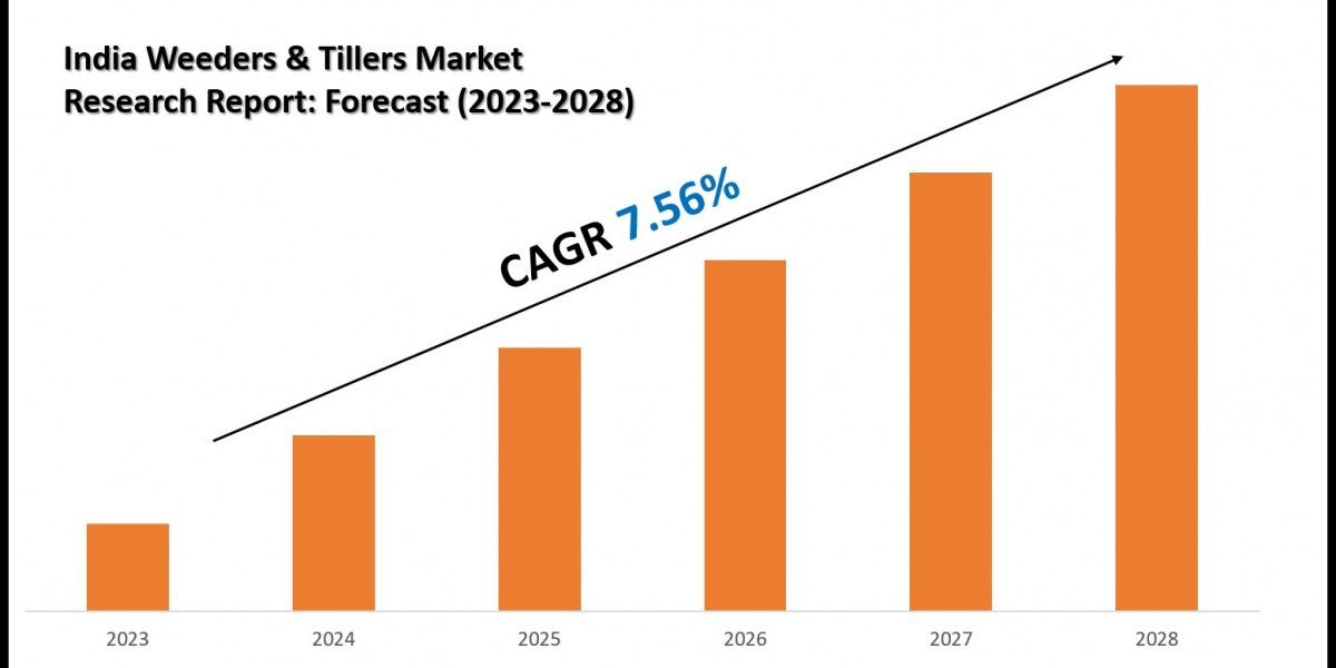 India Weeders & Tillers Market Size, Share and Competitive Insight Report 2030