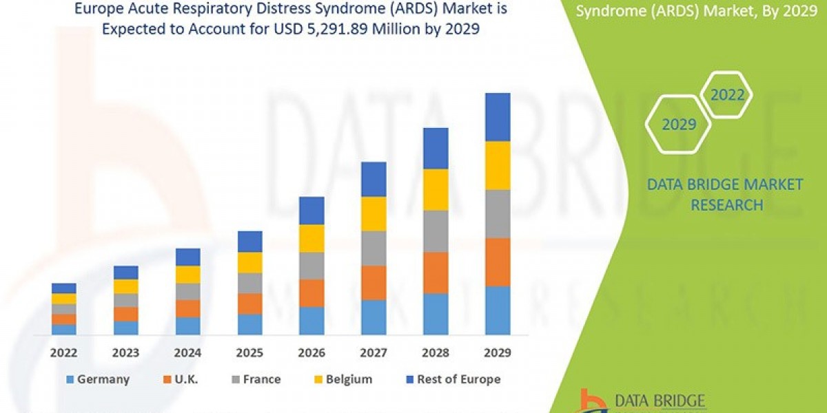 Europe Acute Respiratory Distress Syndrome (ARDS) Market Overview, Growth Analysis, Trends and Forecast By 2029