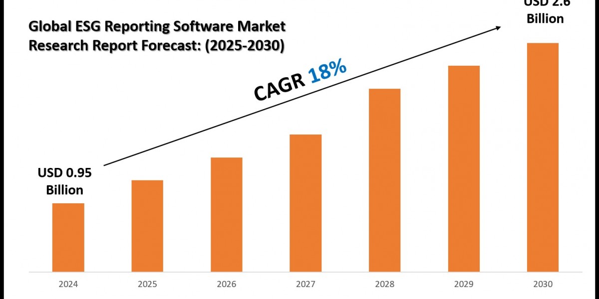 What’s Driving the Demand in the ESG Reporting Software Market?