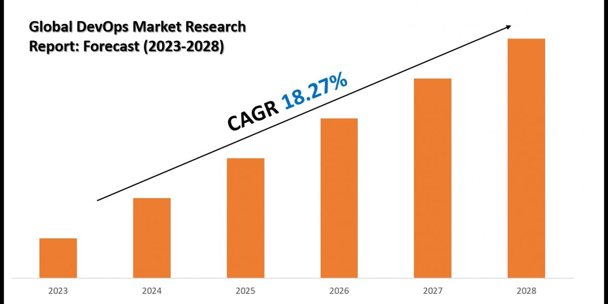 DevOps Market Key Players, Trends and Forecast Report 2030