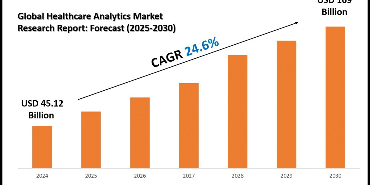 Healthcare Analytics Market Forecast, Segmentation and Key Insights