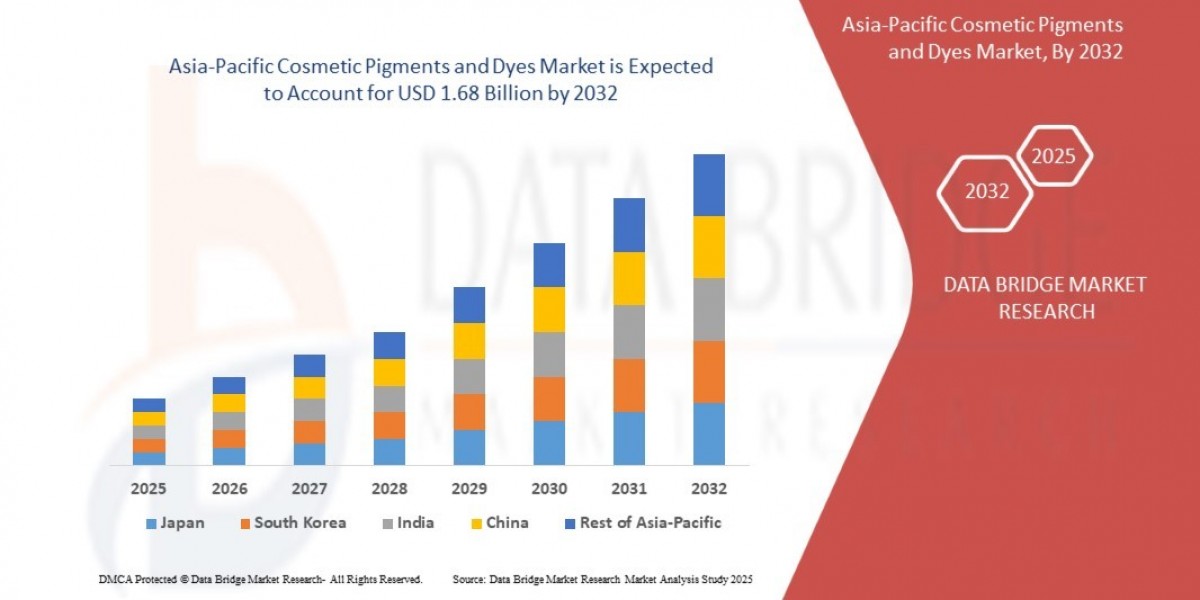 Asia-Pacific Cosmetic Pigments and Dyes Market Revenue Forecast: Growth, Share, Value, and Trends