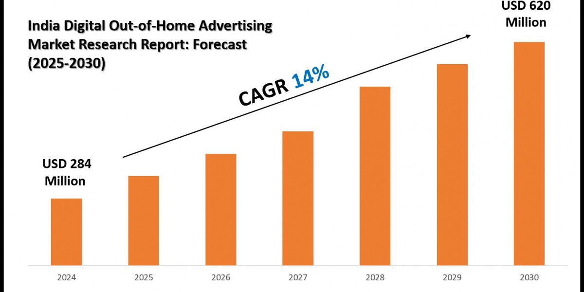 India Digital Out-of-Home Advertising Market Forecast, Segmentation and Key Insights