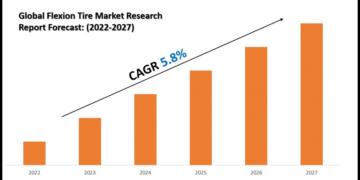 Flexion Tire Market Size, Share and Competitive Insight Report 2027