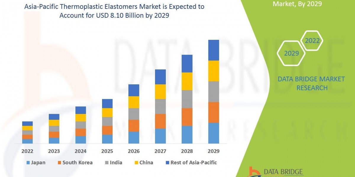 Asia-Pacific Thermoplastic Elastomers Market Research Report: Growth, Share, Value, Size, and Analysis