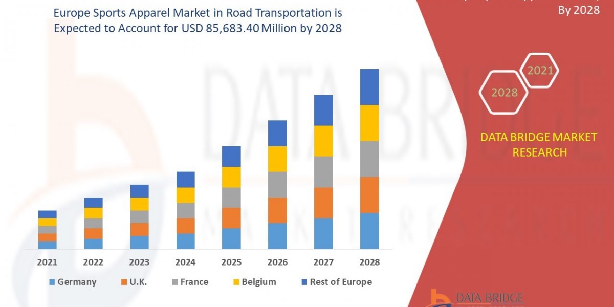 Europe Sports Apparel Market Revenue Analysis: Growth, Share, Value, Size, and Insights