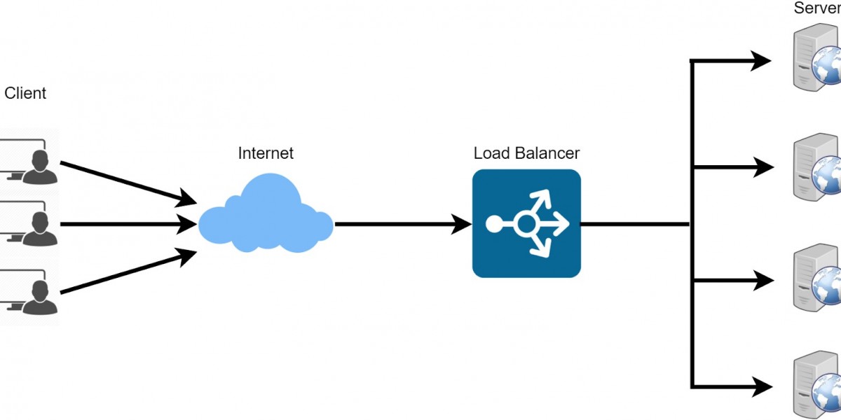 Load Balancer Market Growth, SWOT Analysis and Growth Prospects Till 2034