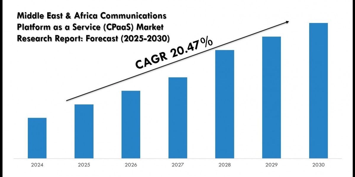 Middle East & Africa Communications Platform as a Service (CPaaS) Market Size, Share and Competitive Insight Report 