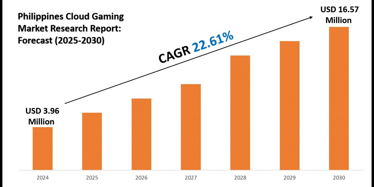 Philippines Cloud Gaming Market Value, Scope & Growth Outlook 2030