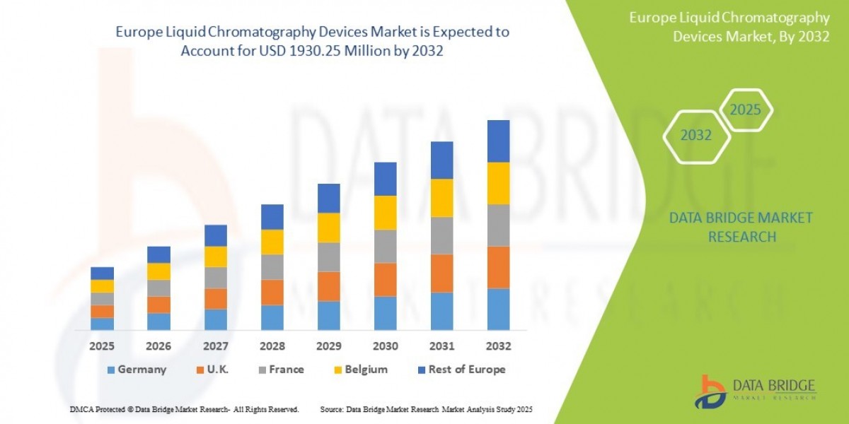 Europe Liquid Chromatography Devices Market Insights: Growth, Share, Value, Size, and Trends