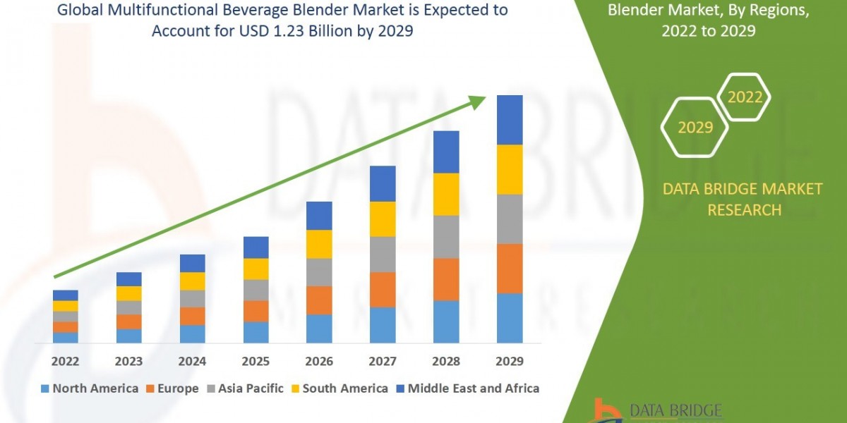 Multifunctional Beverage Blender Market: Insights and Competitive Analysis