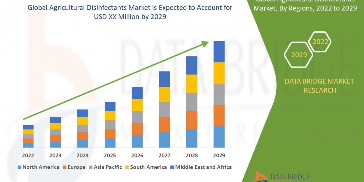 Agricultural Disinfectants Market Trends: Growth, Share, Value, Size, and Analysis