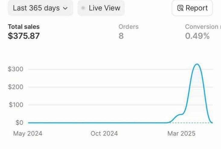 Buy Stripe Accounts From GlobalSeoShop: The Trusted 2025 Guide to Secure Payment Solutions