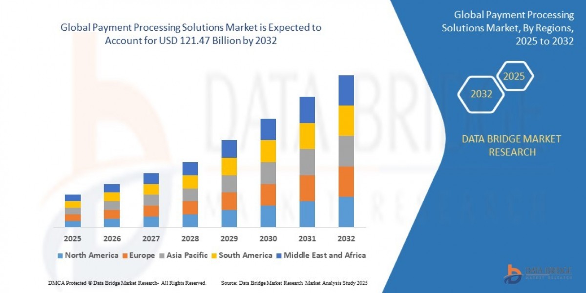 Payment Processing Solutions Market: Insights and Competitive Analysis