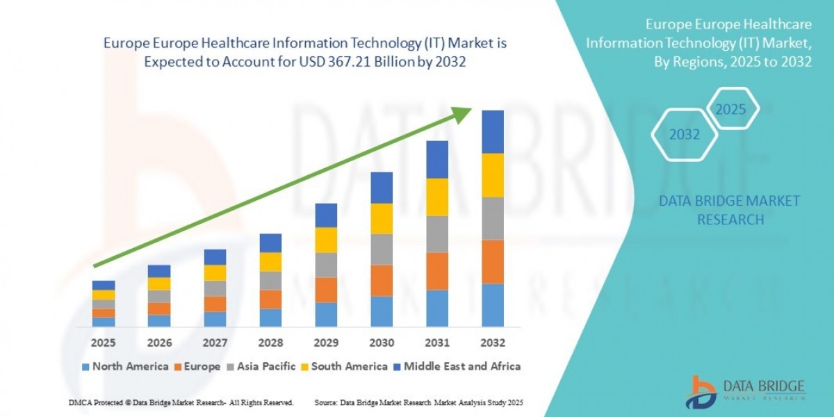 Europe Healthcare Information Technology (IT) Market Overview: Key Drivers and Challenges