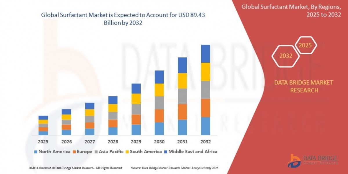 Bio-Based Innovations Driving Growth in the Surfactant Market