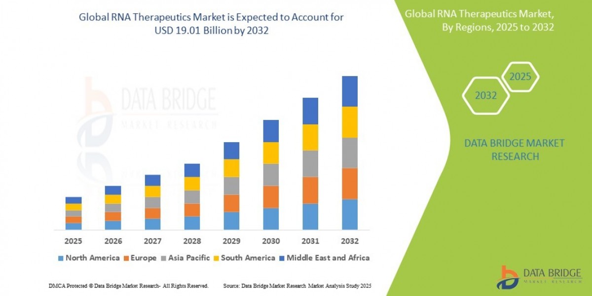 How RNA Therapeutics Are Transforming Genetic Disease Management