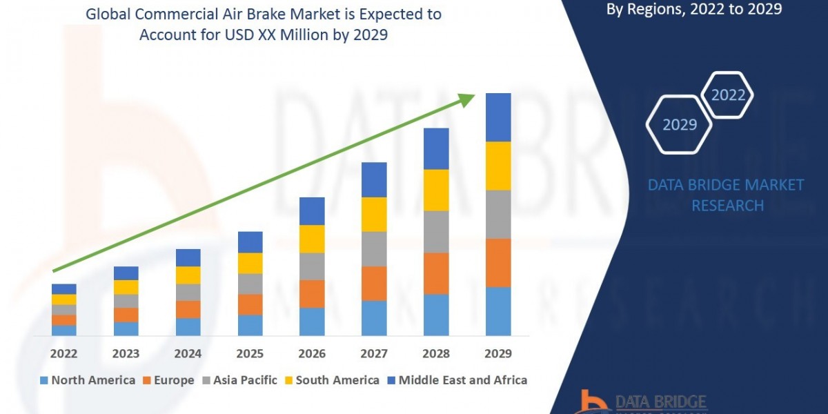 Commercial Air Brake Market: Insights, Key Players, and Growth Analysis