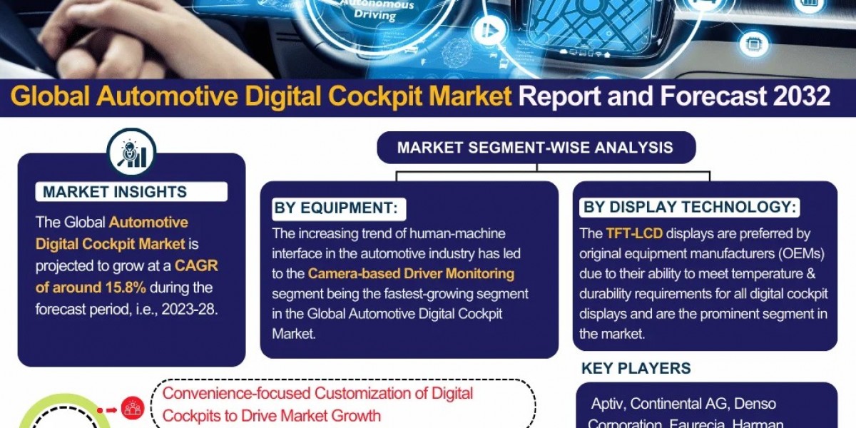 Automotive Digital Cockpit Market Size & Share Analysis: Key Insights and Forecast to 2032